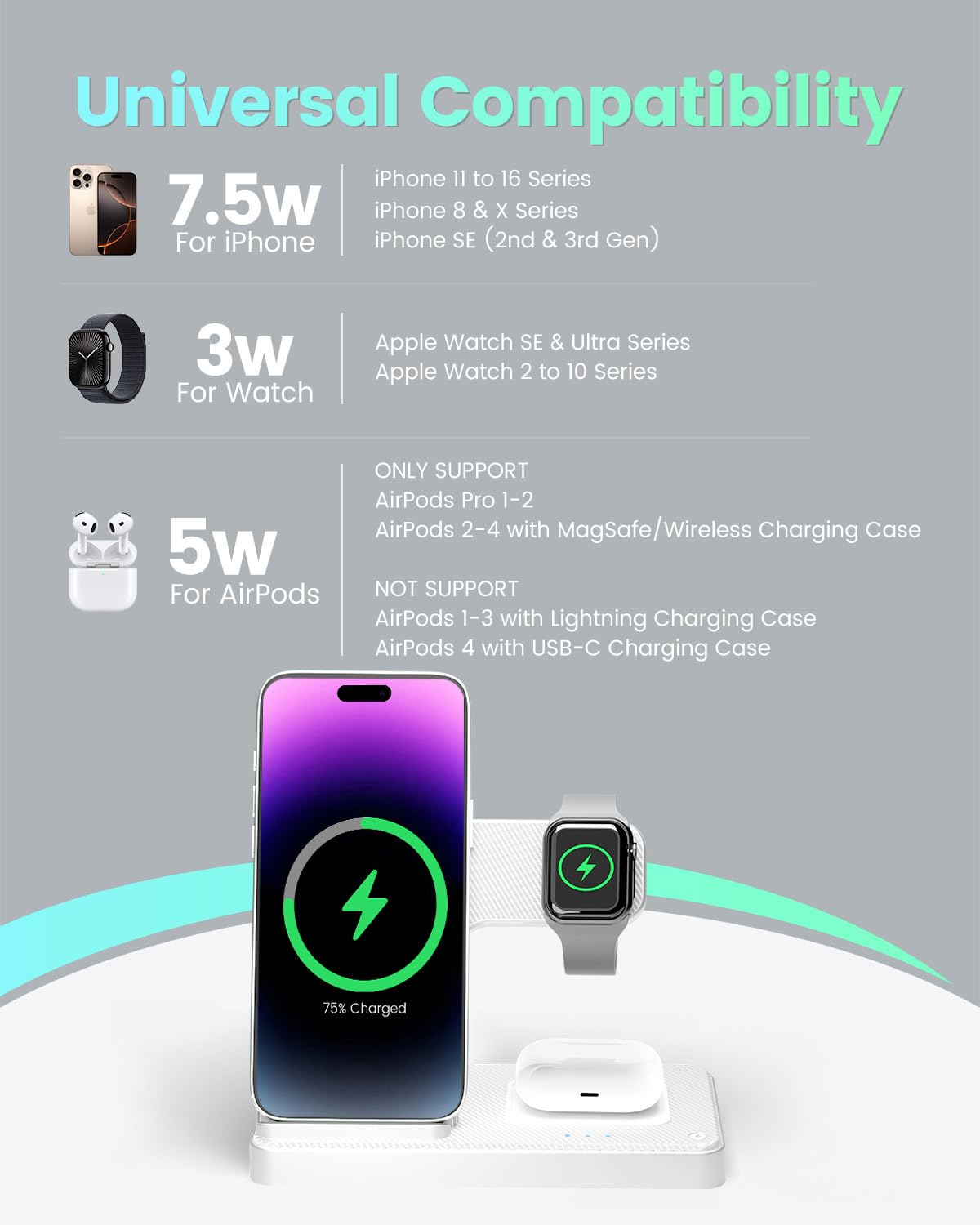 Wireless Charger Charging Station: 3 in 1 Charger Stand for Multiple Devices