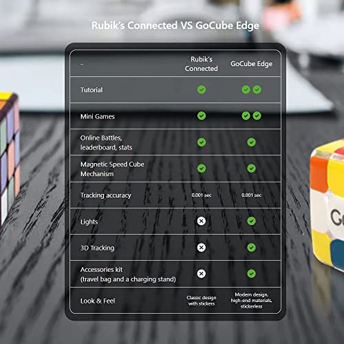 Rubik’s Connected - Smart Digital Electronic Rubiks